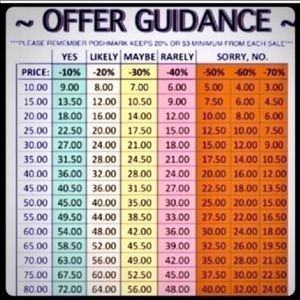 If you like it then make me an offer 🤪